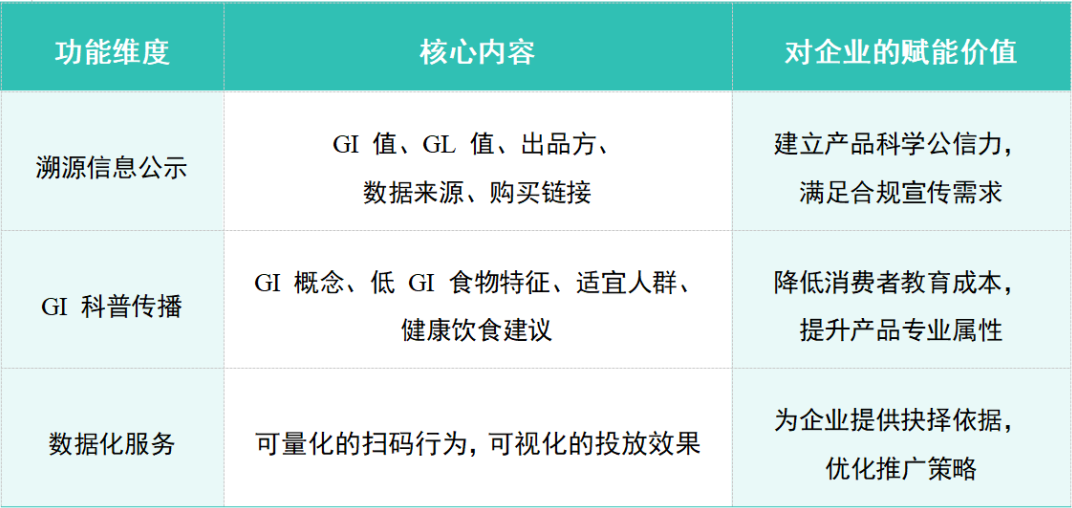 低GI食物溯源码,共筑健康消费新生态