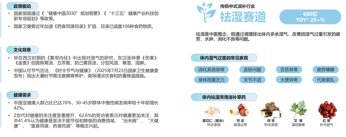 传统中式滋补行业祛湿赛道：680 亿市场的崛起与变革