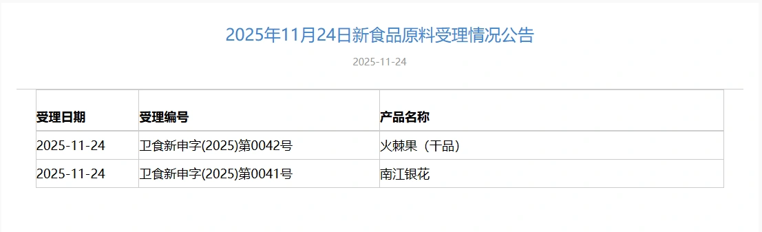 这种富含绿原酸的“超级银花”，会是下一个新食品原料吗？