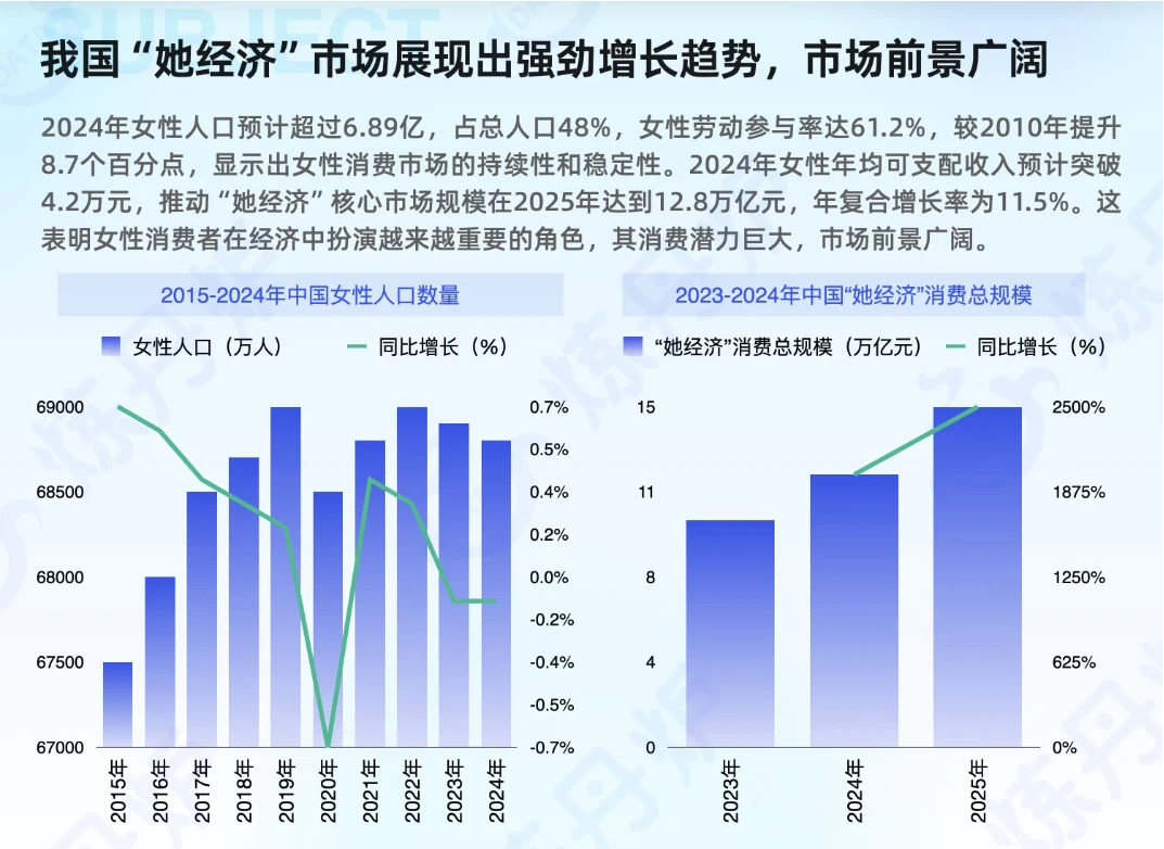 3000亿的市场规模？联合利华、养生堂为什么都在押注“她健康”？