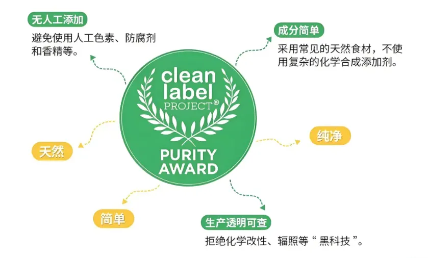 “零添加”游戏结束,“清洁标签”登场!是否会成为下一个认证乌龙?