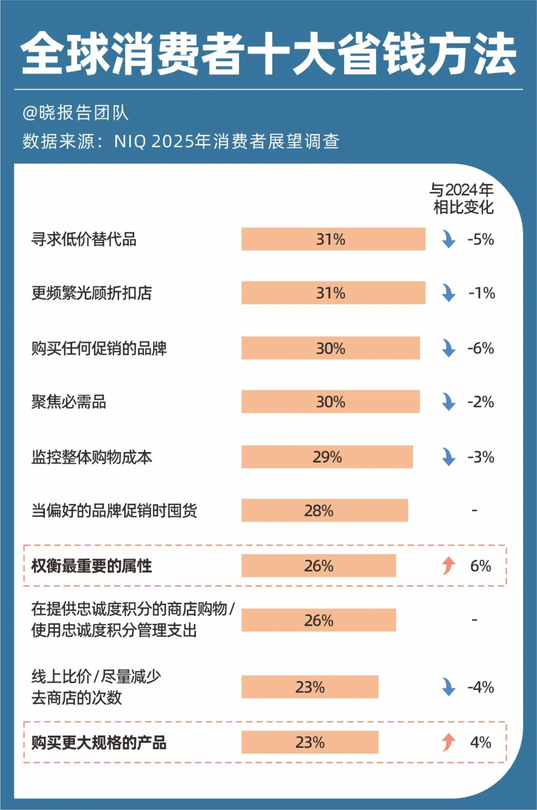 一线饮料品牌释放“价格战”信号，2026饮料行业或将再迎来降价潮