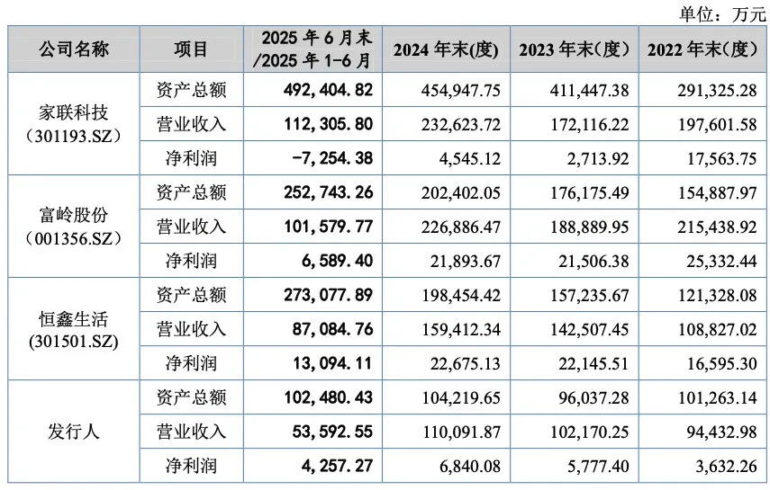 背靠香飘飘和蜜雪冰城,每件只赚1分钱的生意也要IPO了