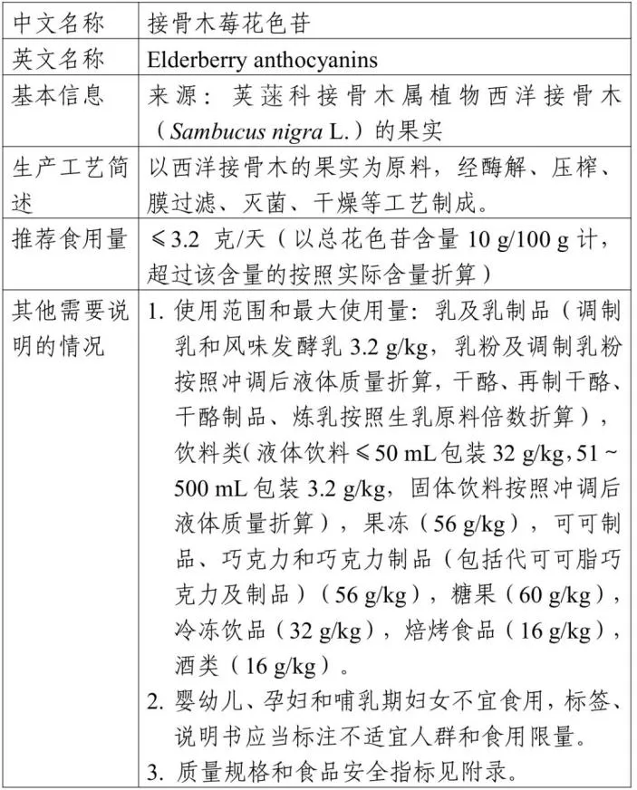 甲流攀升45%!手握新原料批文的接骨木莓,能否成为免疫食品赛道的天然奥司他韦?