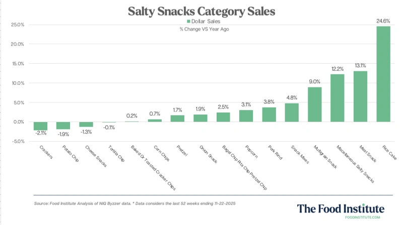 零食热潮:美国人依然嗜甜如命