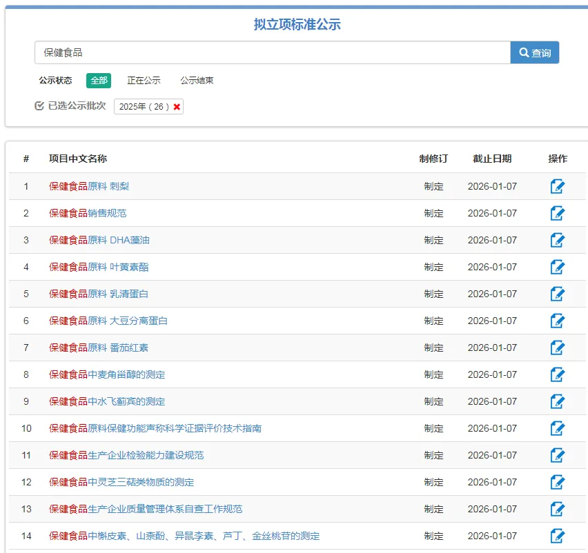 14项保健食品新国标立项征意!含销售规范及目科学证据评价指南