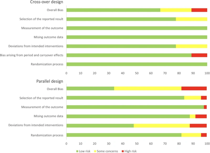 研究证实多吃富含花青素的食物能保持大脑年轻