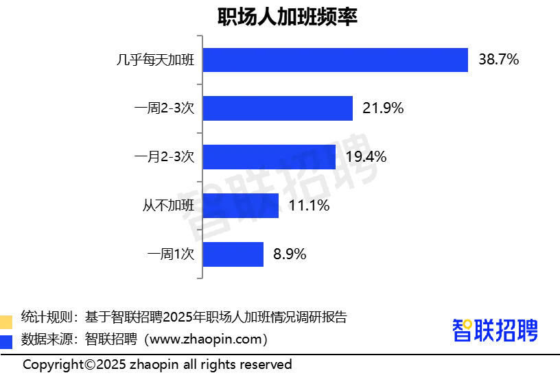 职场“累瘫”自救指南:药食同源如何破解抗疲劳产品困局?