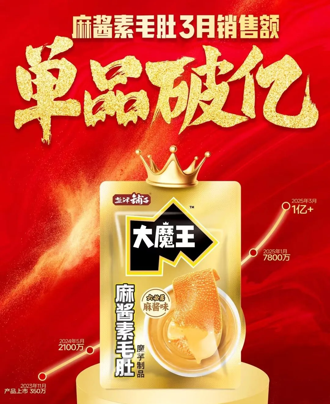 大单品、创新品、定制品，盐津铺子2026“重回商超”三大路径全解析