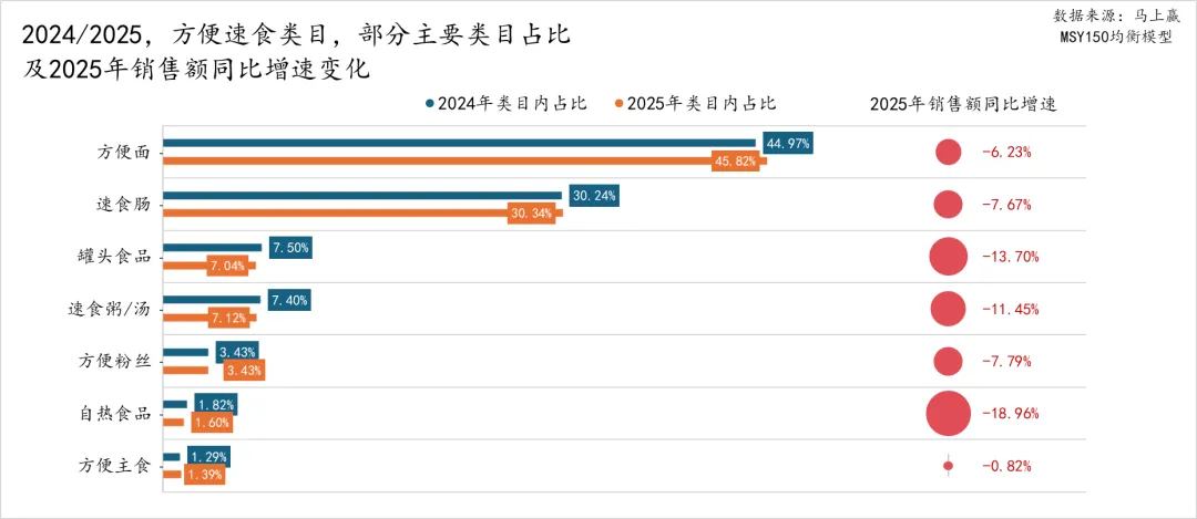 马年马上赢，2025食品品类趋势和TOP增长集团回顾