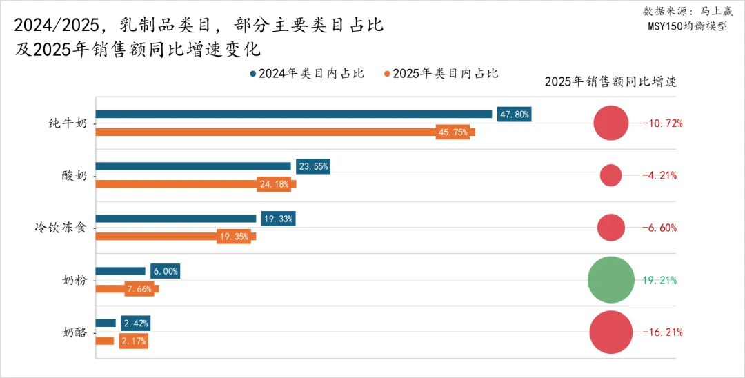 马年马上赢，2025食品品类趋势和TOP增长集团回顾