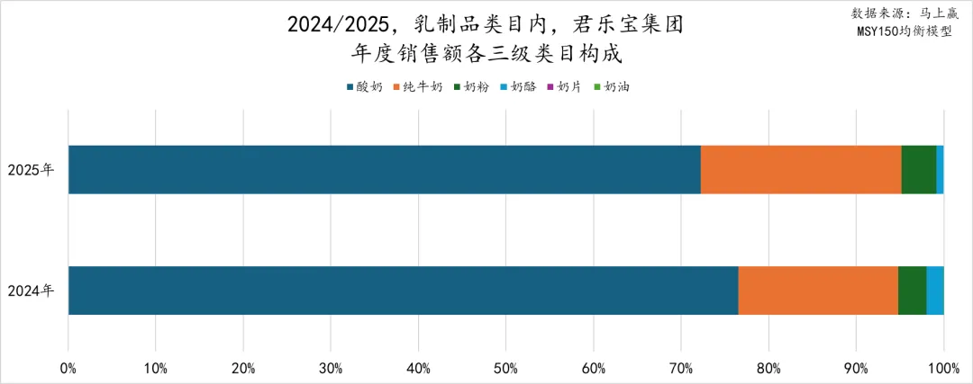 马年马上赢，2025食品品类趋势和TOP增长集团回顾