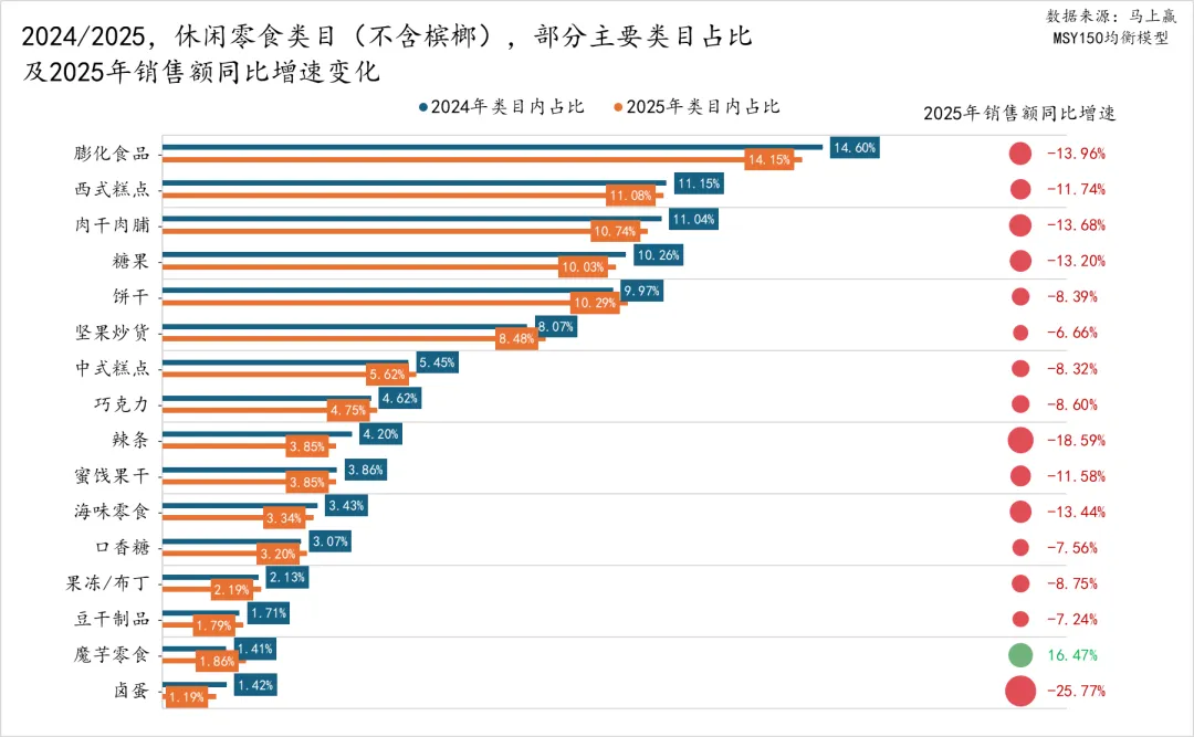 马年马上赢，2025食品品类趋势和TOP增长集团回顾