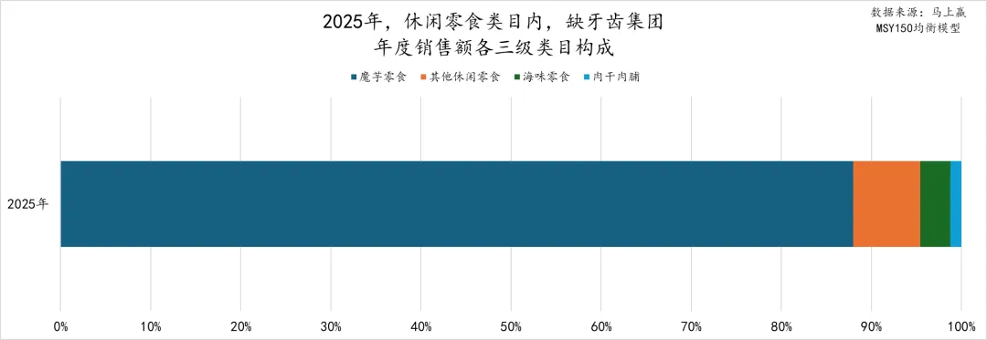 马年马上赢，2025食品品类趋势和TOP增长集团回顾