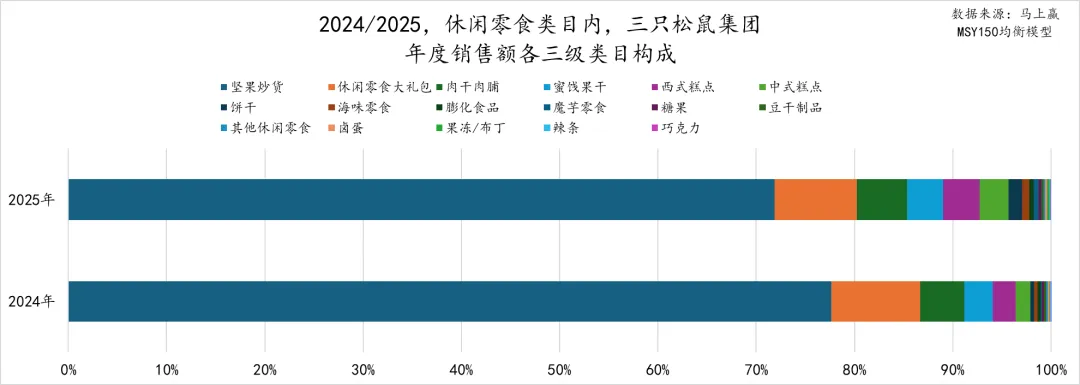 马年马上赢，2025食品品类趋势和TOP增长集团回顾