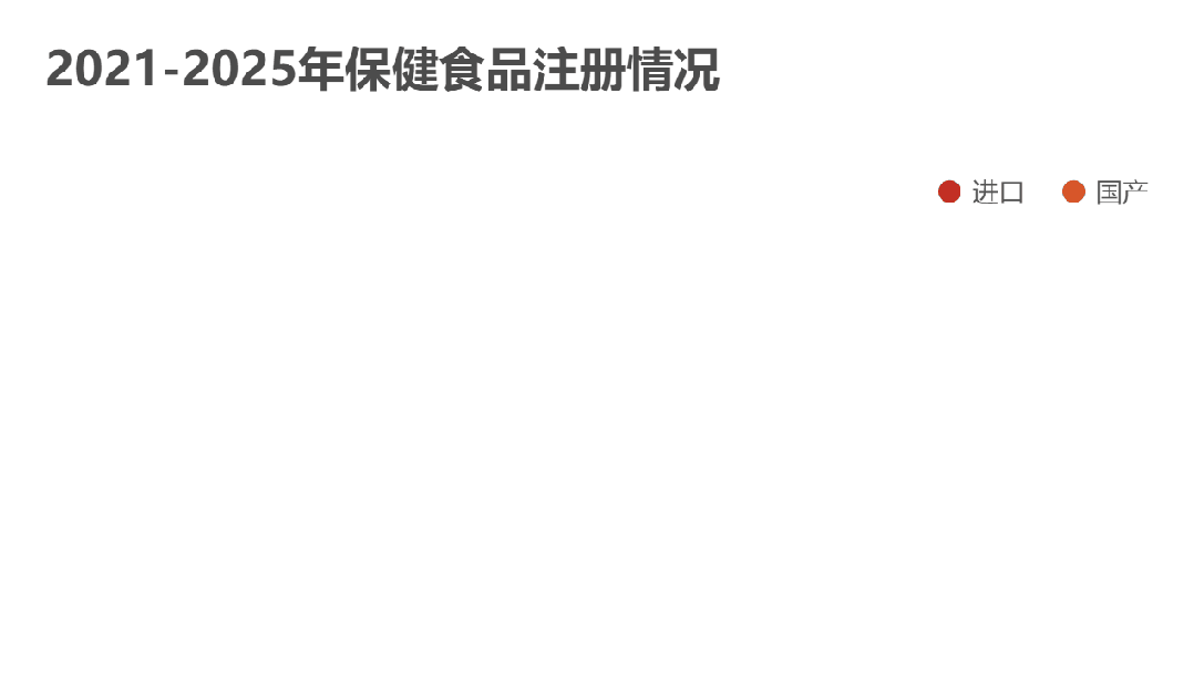 2025，谁在注册“蓝帽子”？