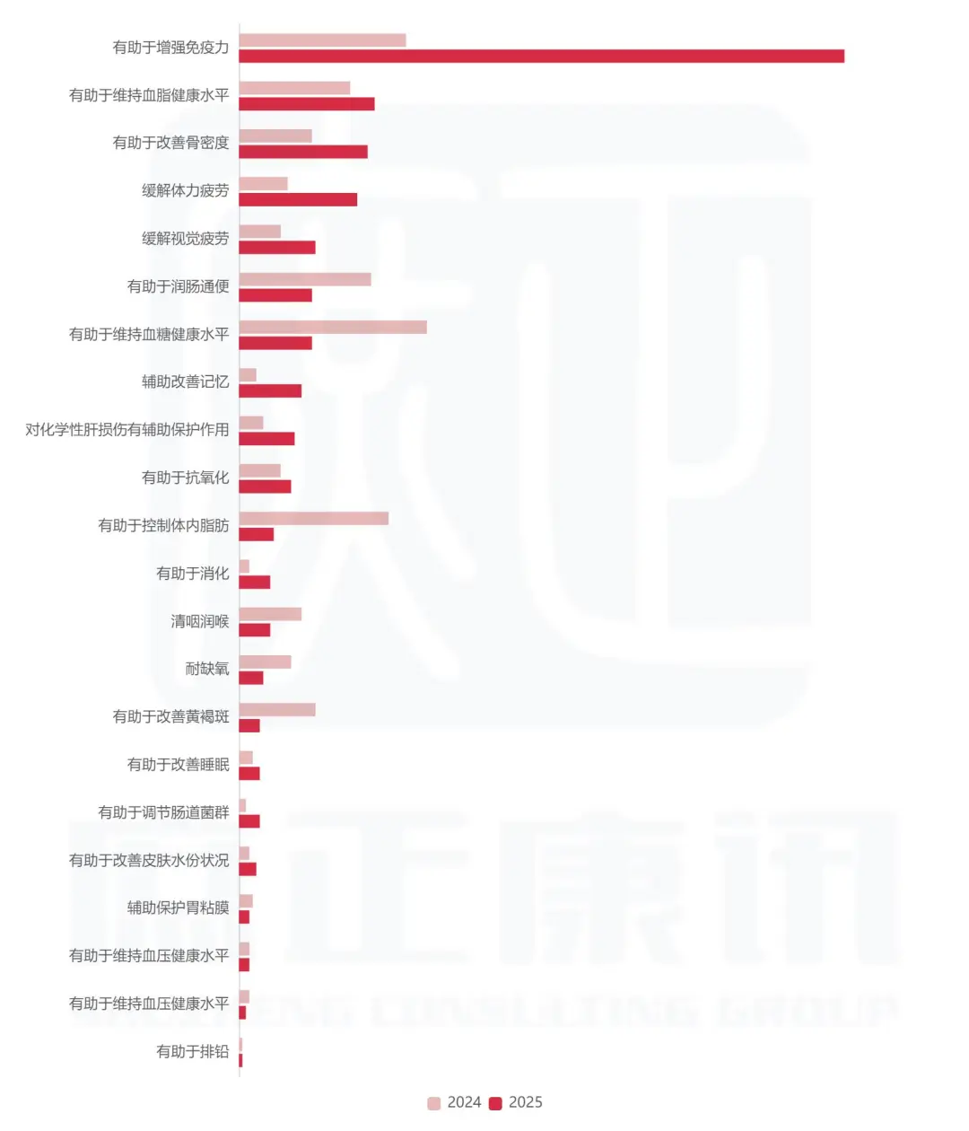 2025，谁在注册“蓝帽子”？