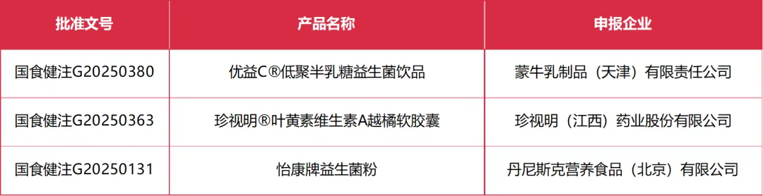 2025，谁在注册“蓝帽子”？