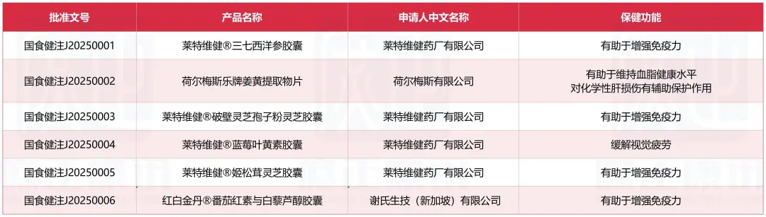 2025，谁在注册“蓝帽子”？